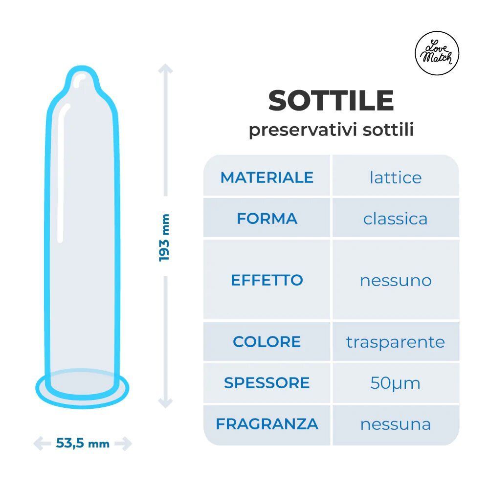 Profilattico trasparente con misure. Tabella: materiale, forma, colore, spessore, profumo.
