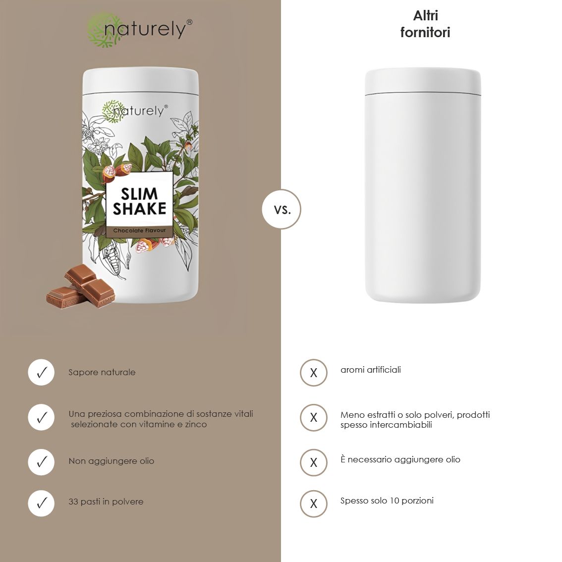 Naturally Slim Shake gusto cioccolato. Confronto con altri fornitori.