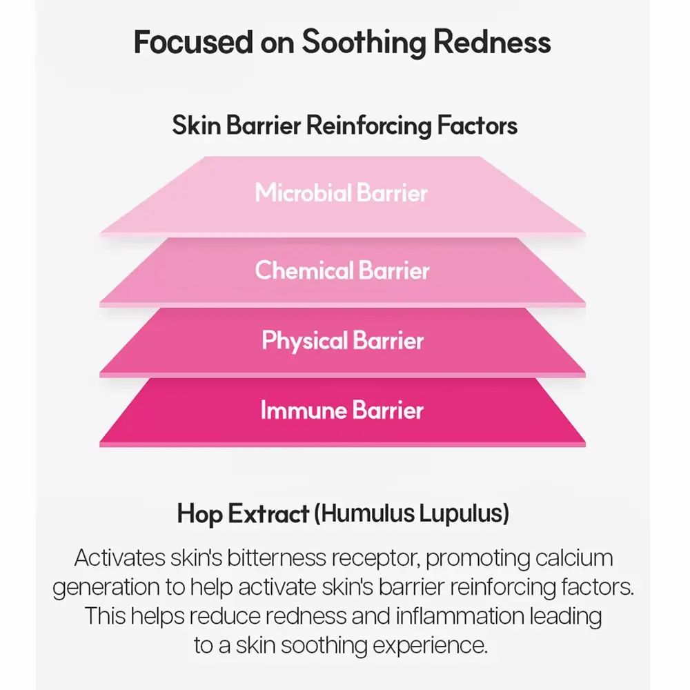 Grafico con rettangoli rosa che rappresentano le barriere cutanee. Testo: Skin Barrier Reinforcing Factors. Estratto di luppolo.