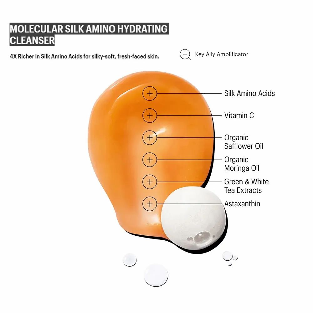 Grafico con gel arancione e sfera bianca. Etichette indicano ingredienti come aminoacidi della seta e vitamina C.