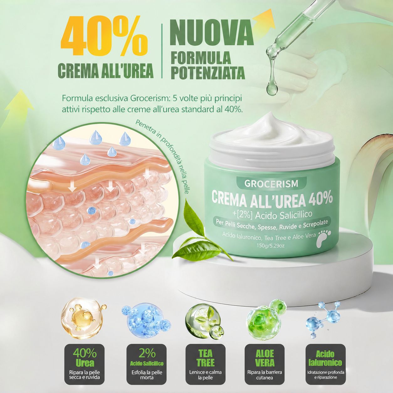 Vasetto verde con crema bianca. Scritta: Crema all'Urea 40%. Contiene acido salicilico, tea tree e aloe vera. Illustrazione della pelle.