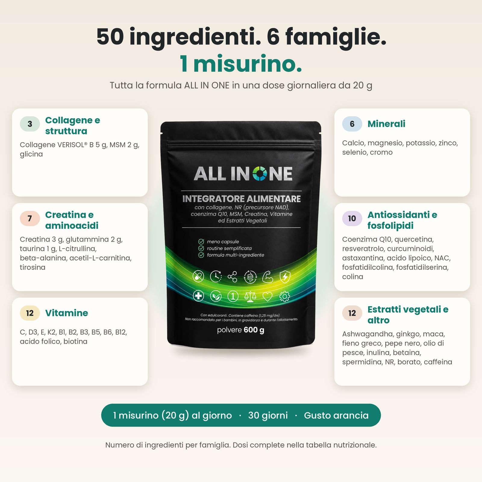 Confezione di polvere, 600g. Contiene 50 ingredienti in 6 famiglie.