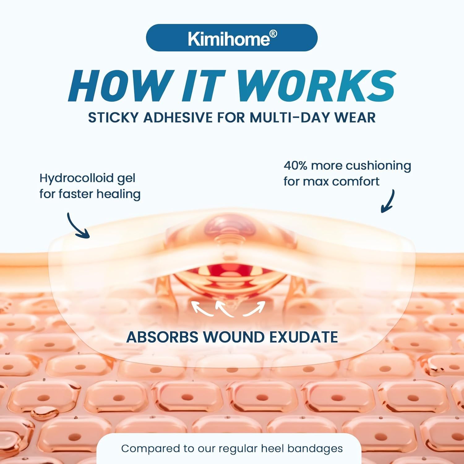 Primo piano. Testo: Kimihome. Come funziona. Gel idrocolloide per una guarigione più rapida. Assorbe l'essudato della ferita. 40% di imbottitura in più per il massimo comfort.