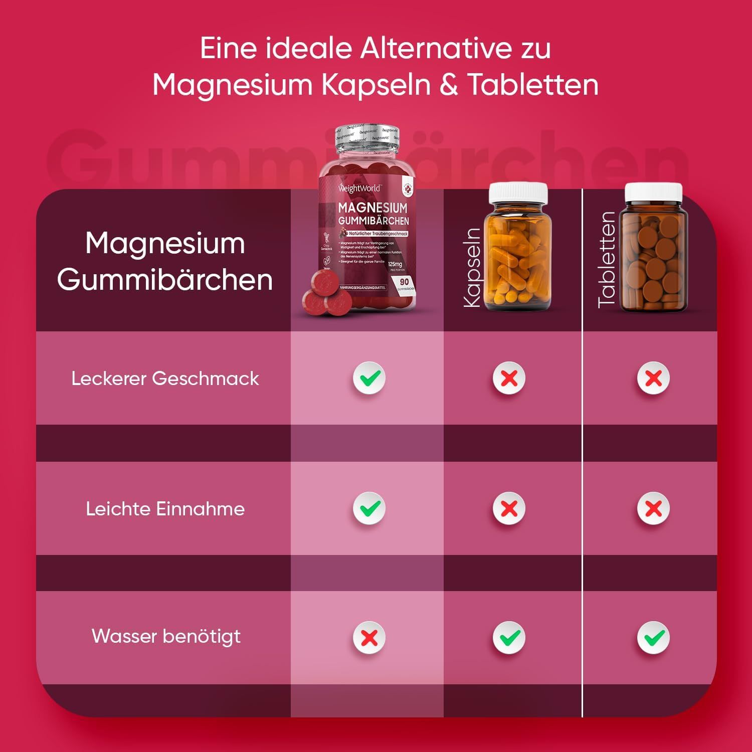 Confronto tra caramelle gommose al magnesio, capsule e compresse. Caramelle gommose, capsule e compresse con segni di spunta o croci.