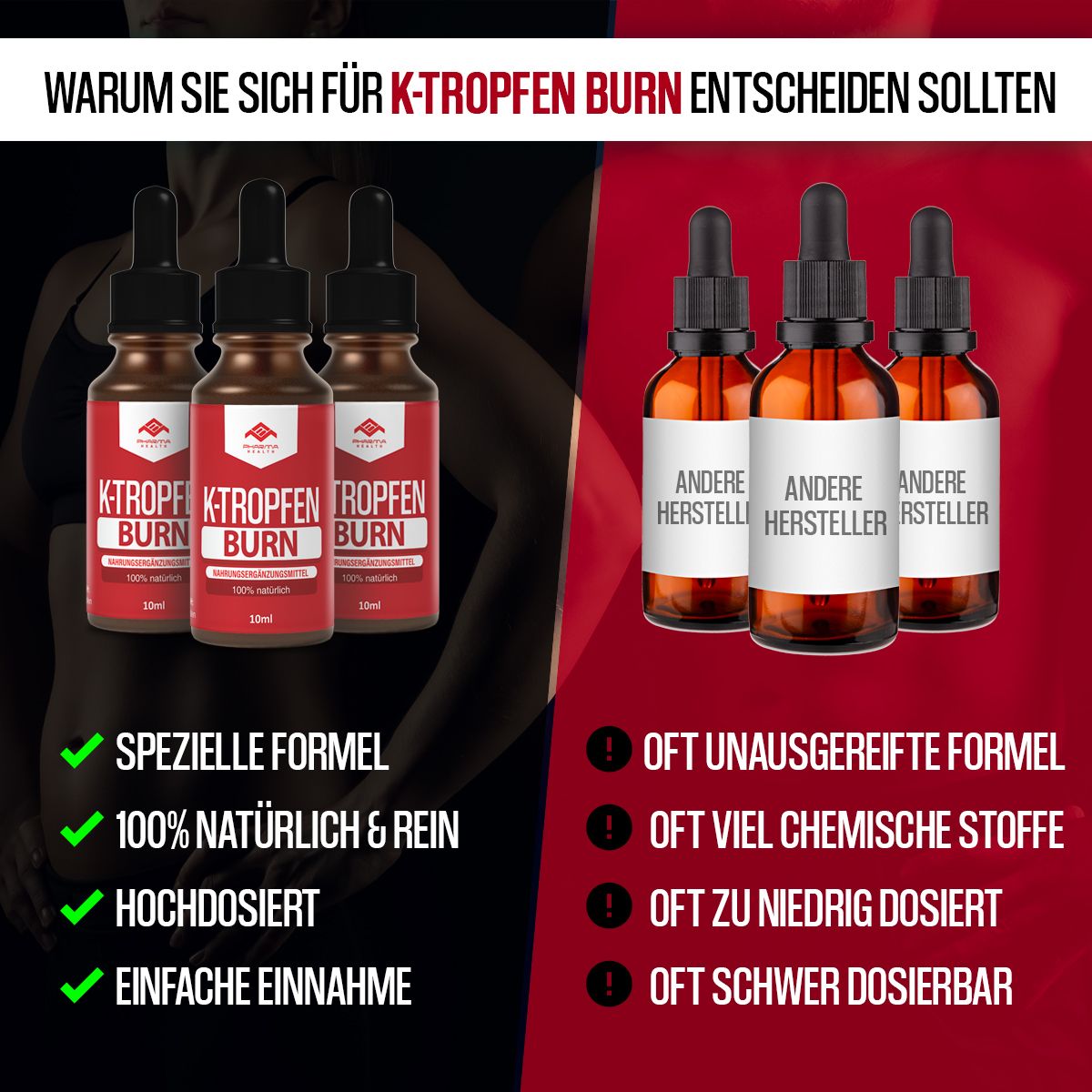 Più flaconi K-Tropfen BURN. Etichetta rossa, contagocce nero. Confronto con altri prodotti. Testo: Formula speciale, 100% naturale, ad alto dosaggio.