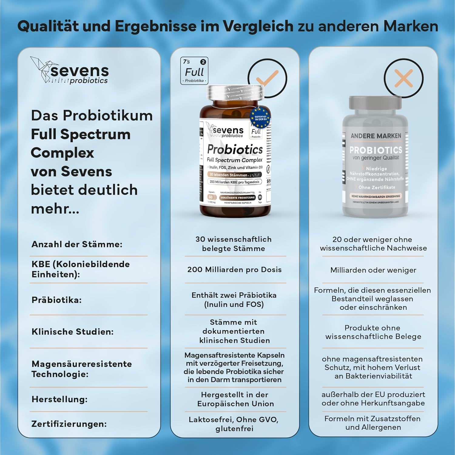 SEVENS NUTRITION Capsule Complesso di Probiotici