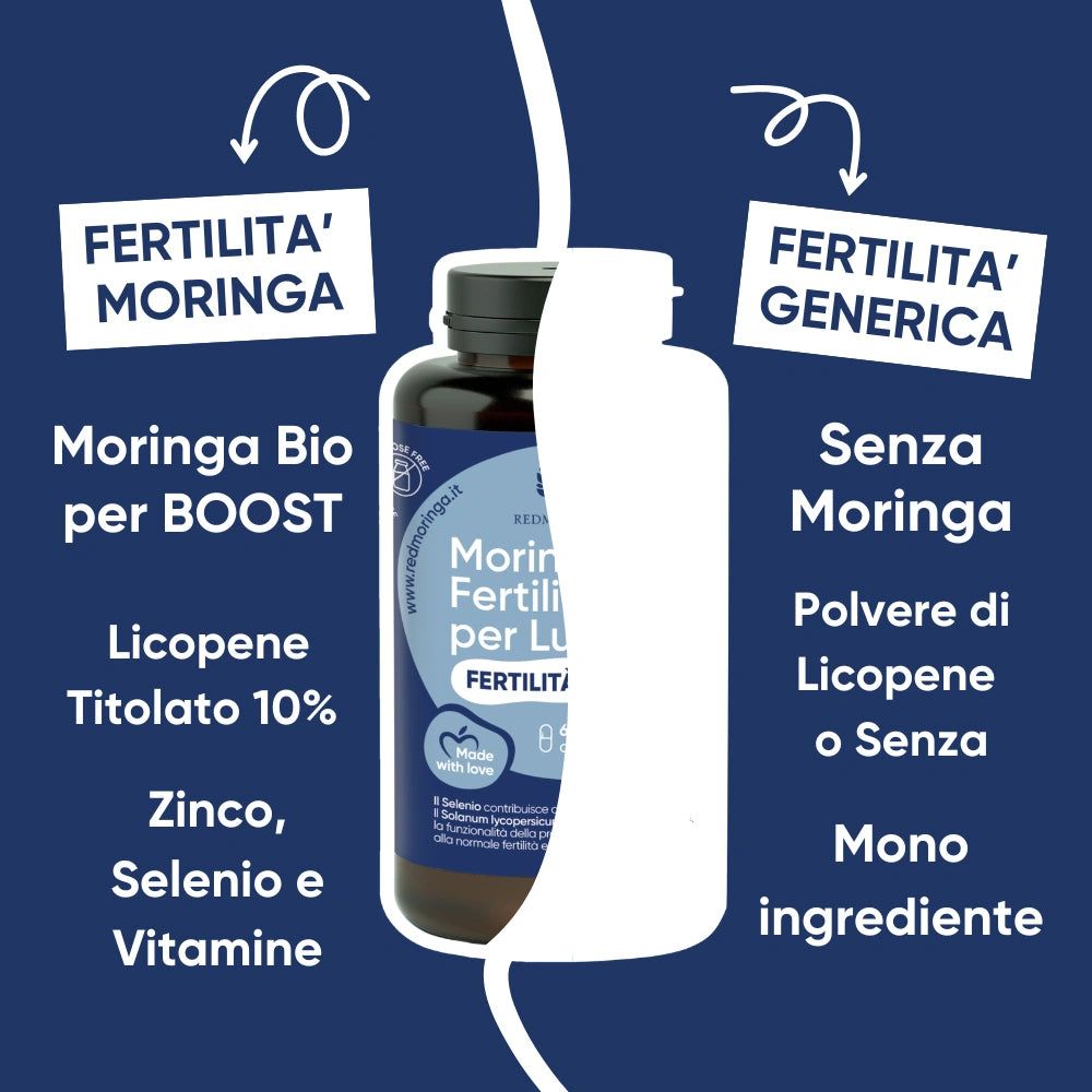Confronto di due bottiglie. Sinistra: Moringa Bio, Licopene, Zinco, Selenio, Vitamine. Destra: Senza Moringa, Licopene, Mono-ingrediente.
