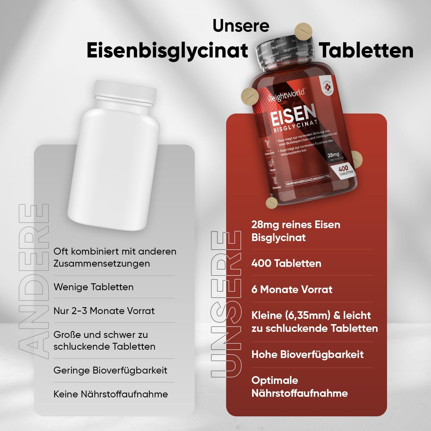 Confronto di due flaconi di compresse. Un flacone bianco e un flacone con bisglicinato di ferro. Testo: 28mg, 400 compresse.