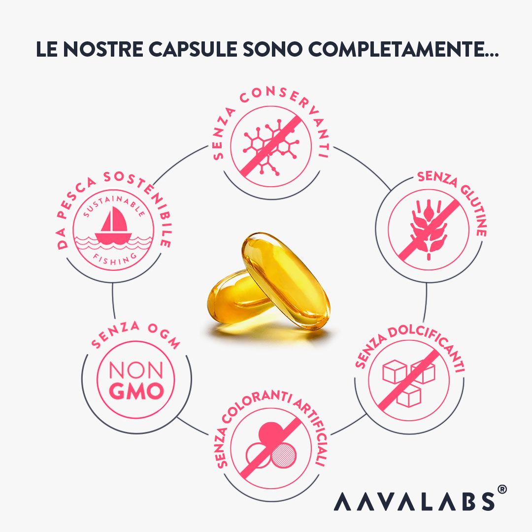 Presentazione circolare con simboli. Capsule, senza conservanti, glutine, dolcificanti, coloranti artificiali, OGM.