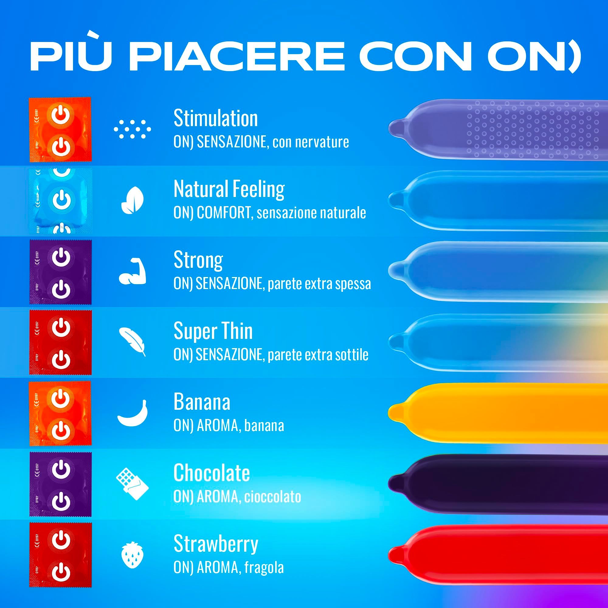 Panoramica prodotto: Diversi tipi di preservativi con descrizioni e illustrazioni.
