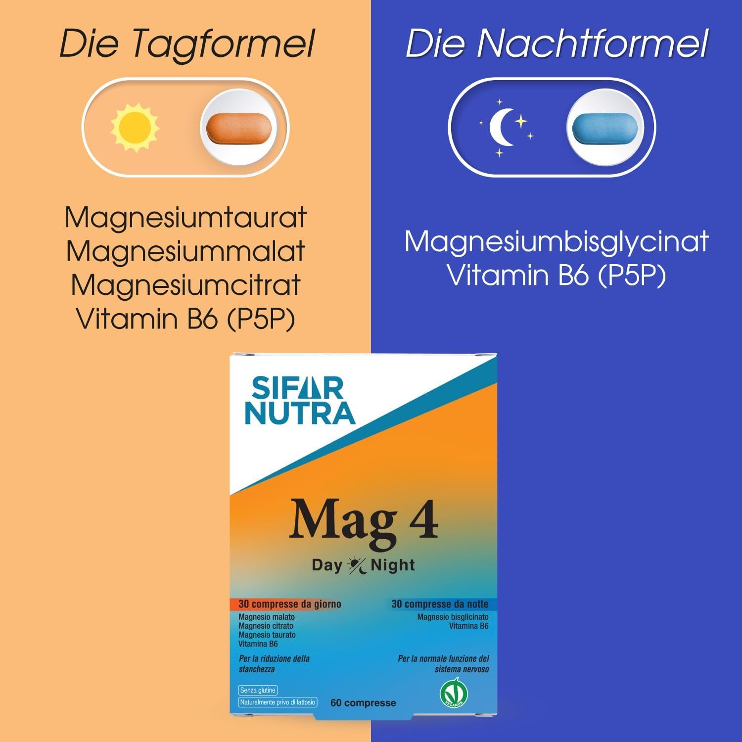 Confezione di Sifar Nutra Mag 4. Contiene 30 compresse giorno e 30 notte. Contiene magnesio e vitamina B6. Compresse arancioni e blu.