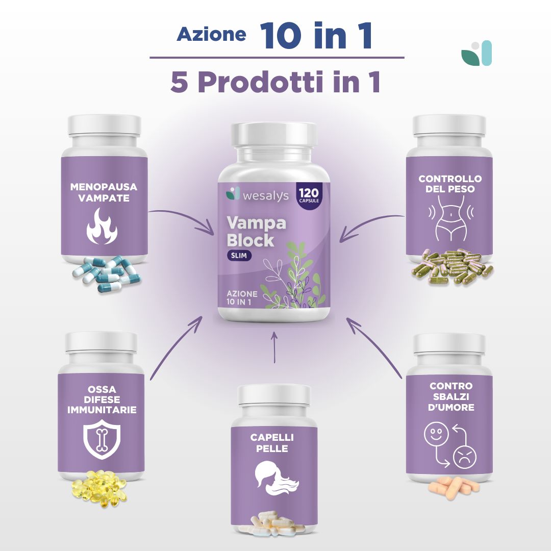 Flaconi di capsule. Testo: Vampa Block SLIM, 5 Prodotti in 1, Menopausa Vampate, Ossa Difese Immunitarie, Capelli Pelle, Controllo del Peso.