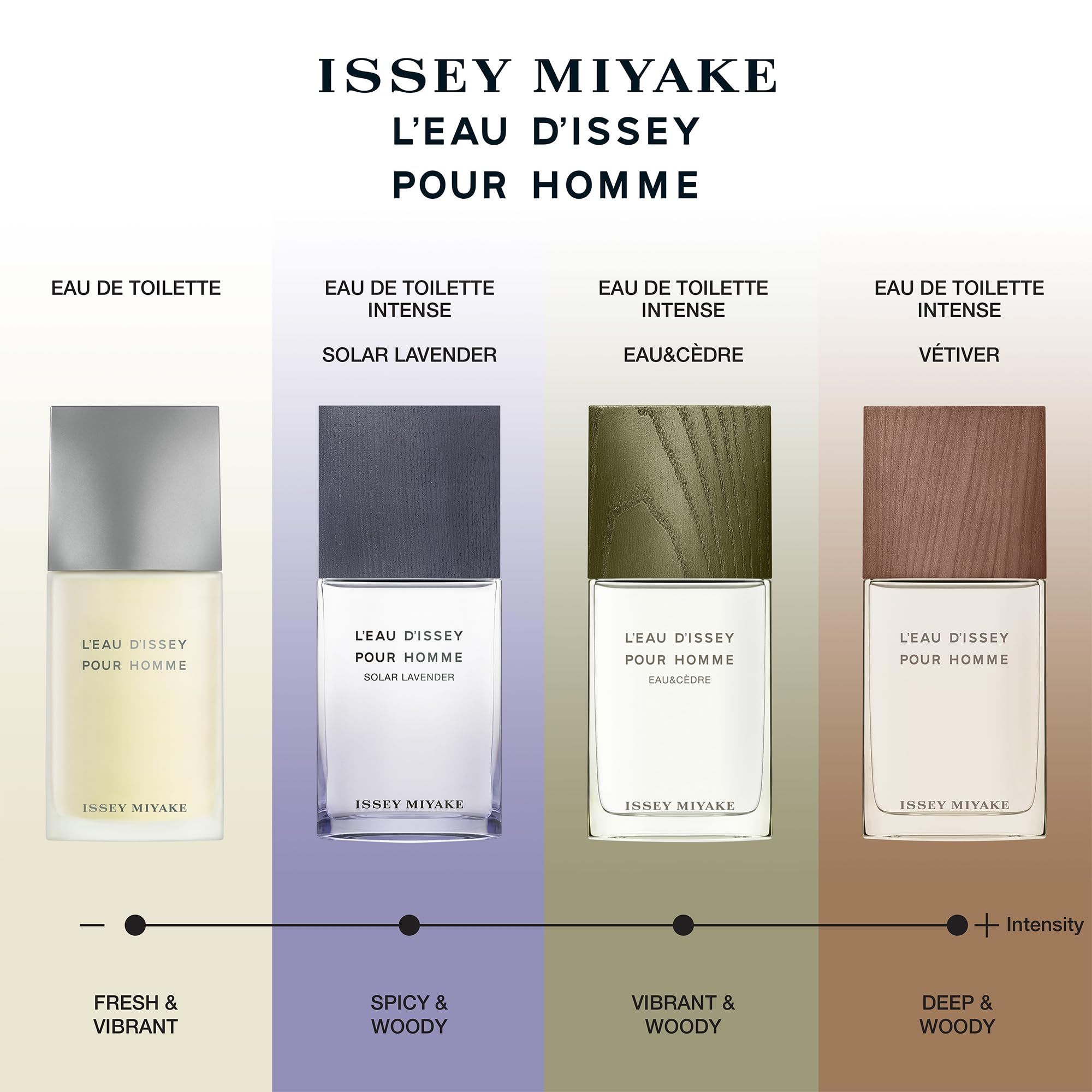 Quattro flaconi, tra cui Solar Lavender. Scritta: L'EAU D'ISSEY POUR HOMME. Diversi profumi e intensità.