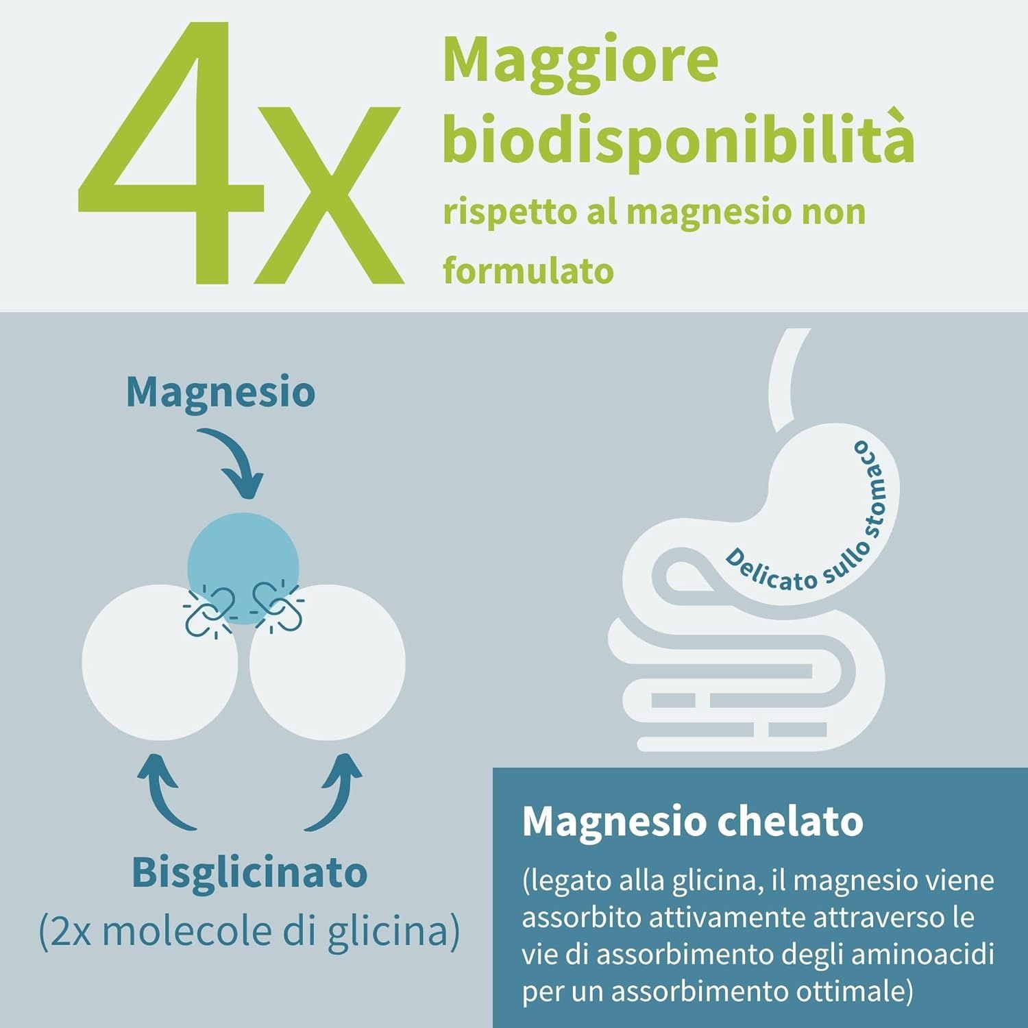 Igennus Magnesio Bisglicinato Chelato 380mg Puro Glicinato Supporta Sonno, Muscoli e Sistema Nervoso