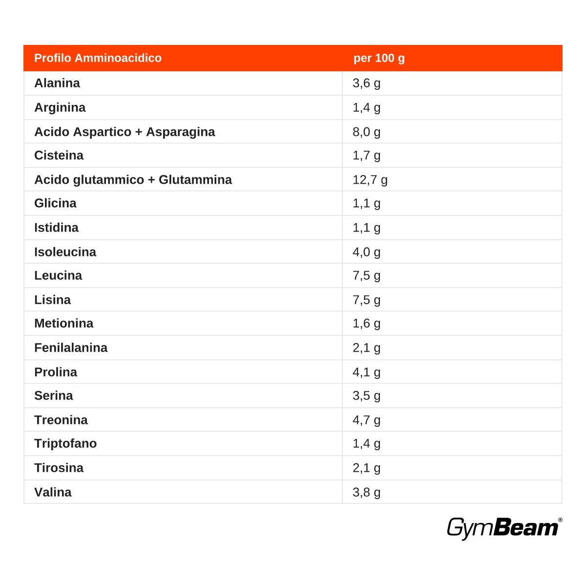 GymBeam Clear Whey Hydrate proteine del siero isolate in polvere