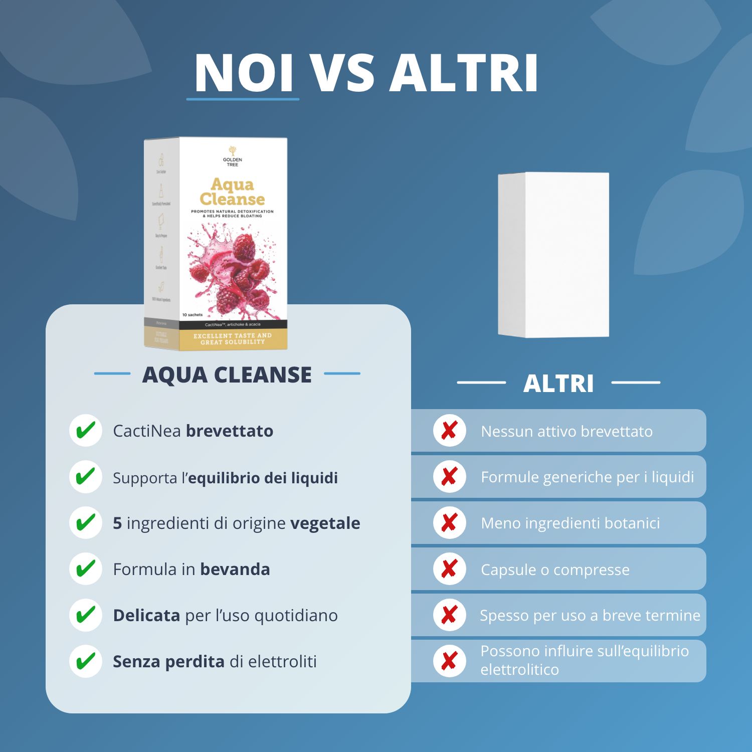 Golden Tree Aqua Cleanse vs. Altri: CactiNea brevettato, 5 ingredienti vegetali, formula in bevanda, uso quotidiano delicato, senza perdita di elettroliti.