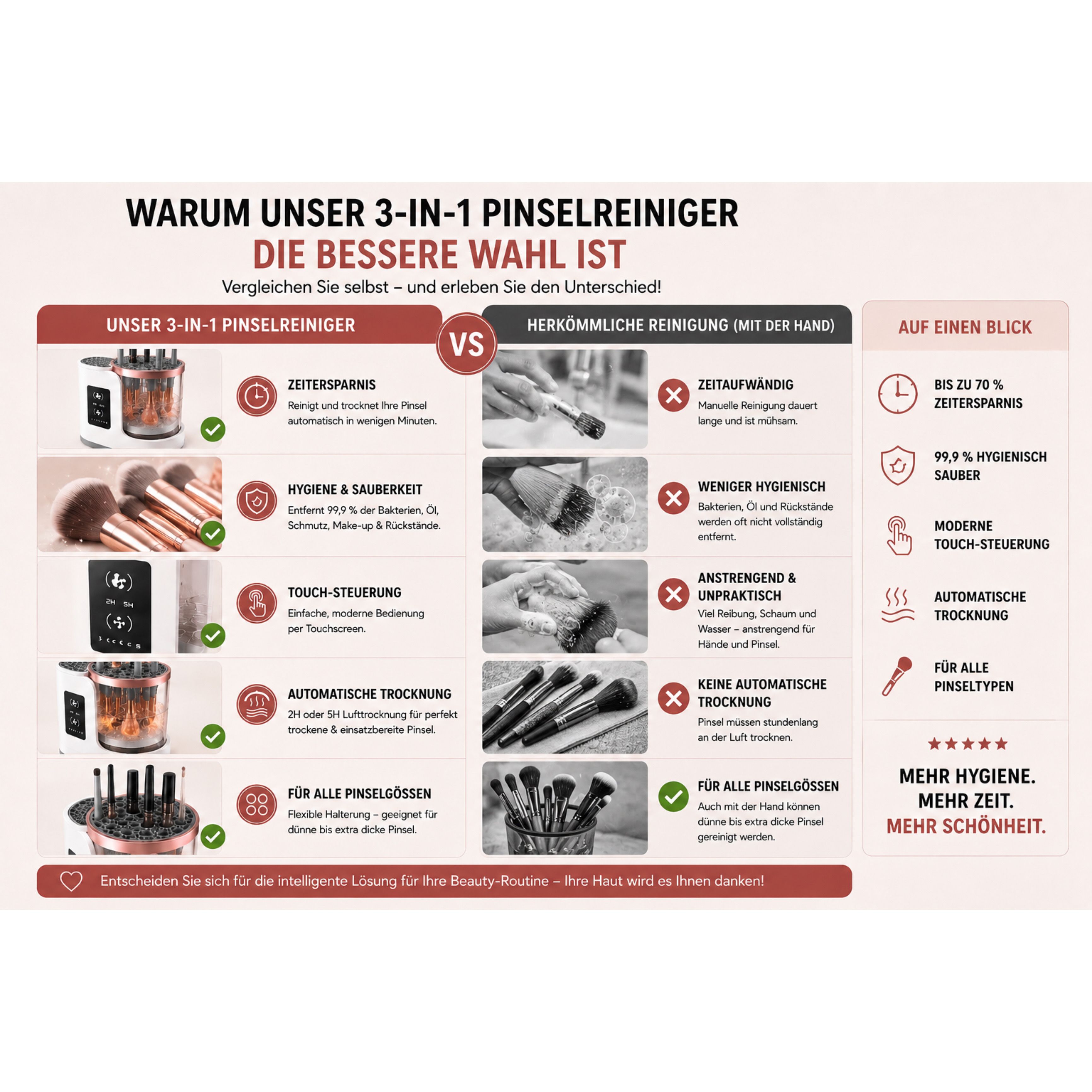 Tabella comparativa che evidenzia i vantaggi del pulitore per pennelli 3 in 1 rispetto alla pulizia manuale.