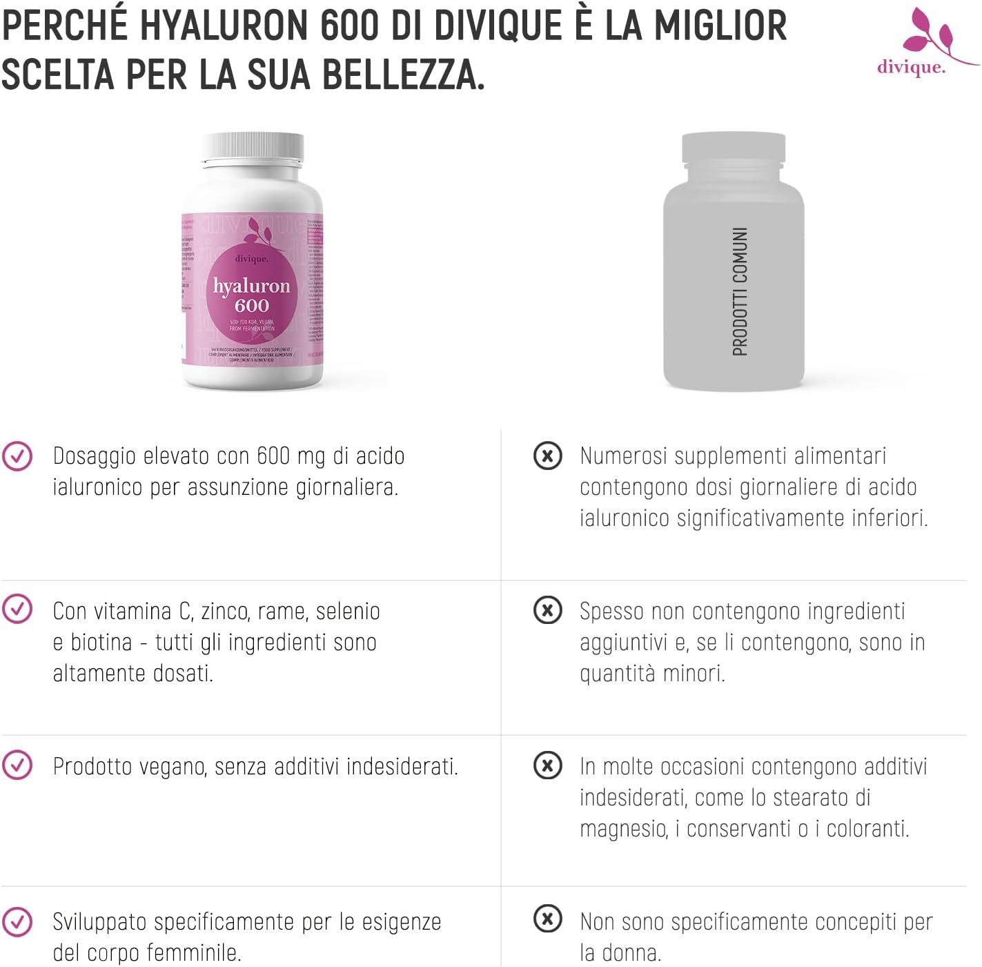 Confronto tra due flaconi. Sinistra: Divique Hyaluron 600. Destra: Prodotto di confronto. Testo: Vantaggi e svantaggi.