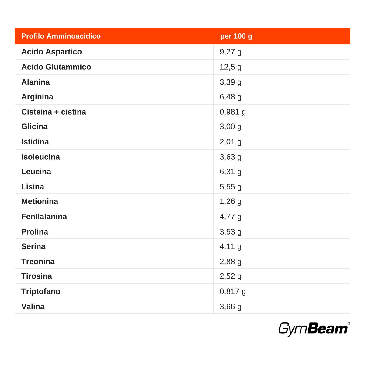 GymBeam Proteine di Ceci isolate vegetali in polvere