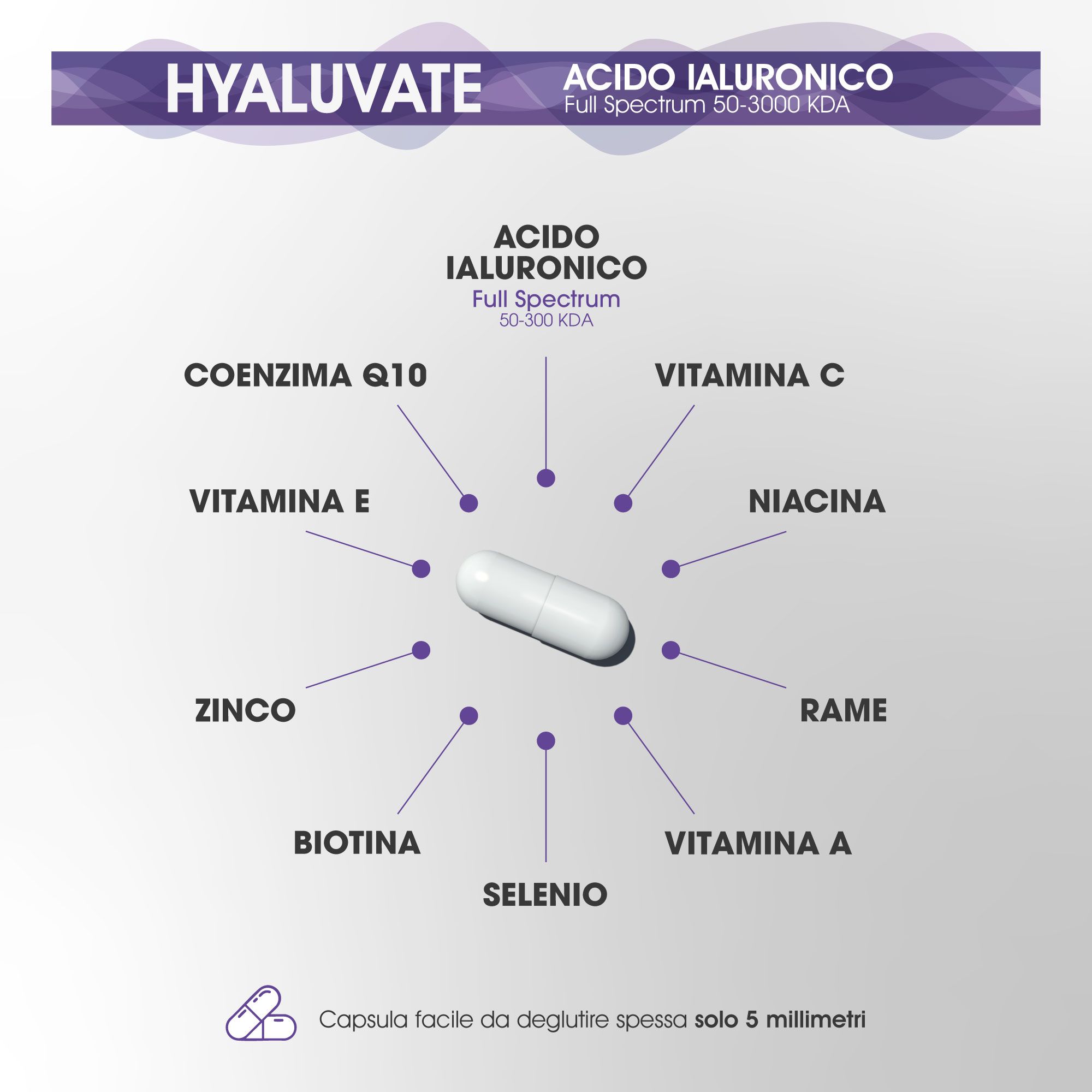 SYMBEAUTY® Acido Ialuronico Clinico 90 cps gastroprotette con Biotina, Zinco, Vit C e Minerali