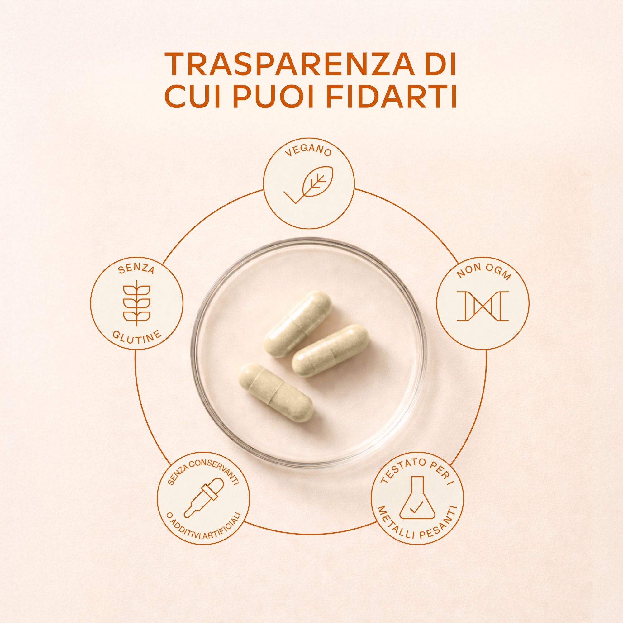 Tre capsule su un piatto. Simboli per vegano, senza glutine, senza OGM, senza metalli pesanti.