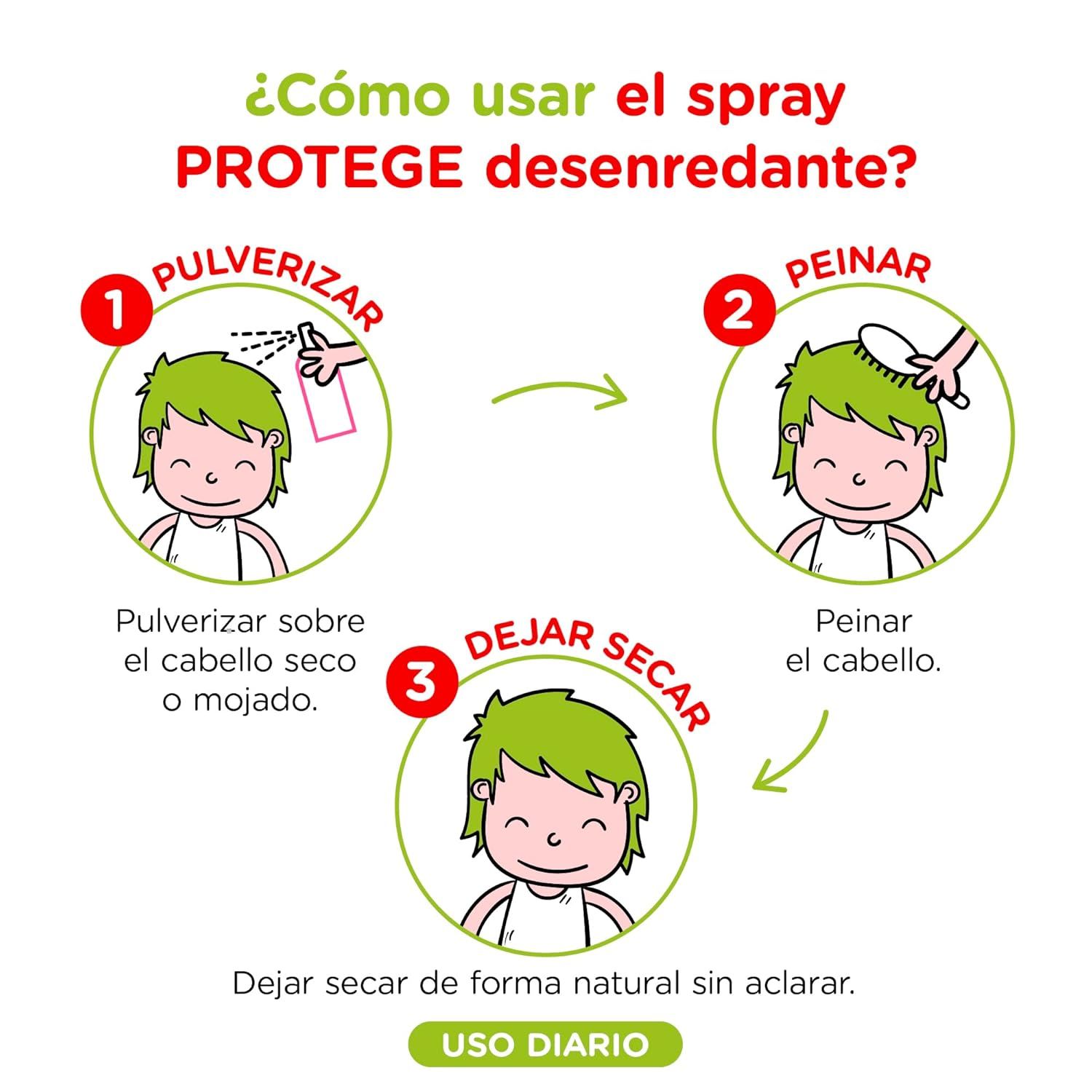Illustrazioni per l'uso dello spray. Passaggi: Spruzzare, pettinare, lasciare asciugare. Testo: Uso diario.