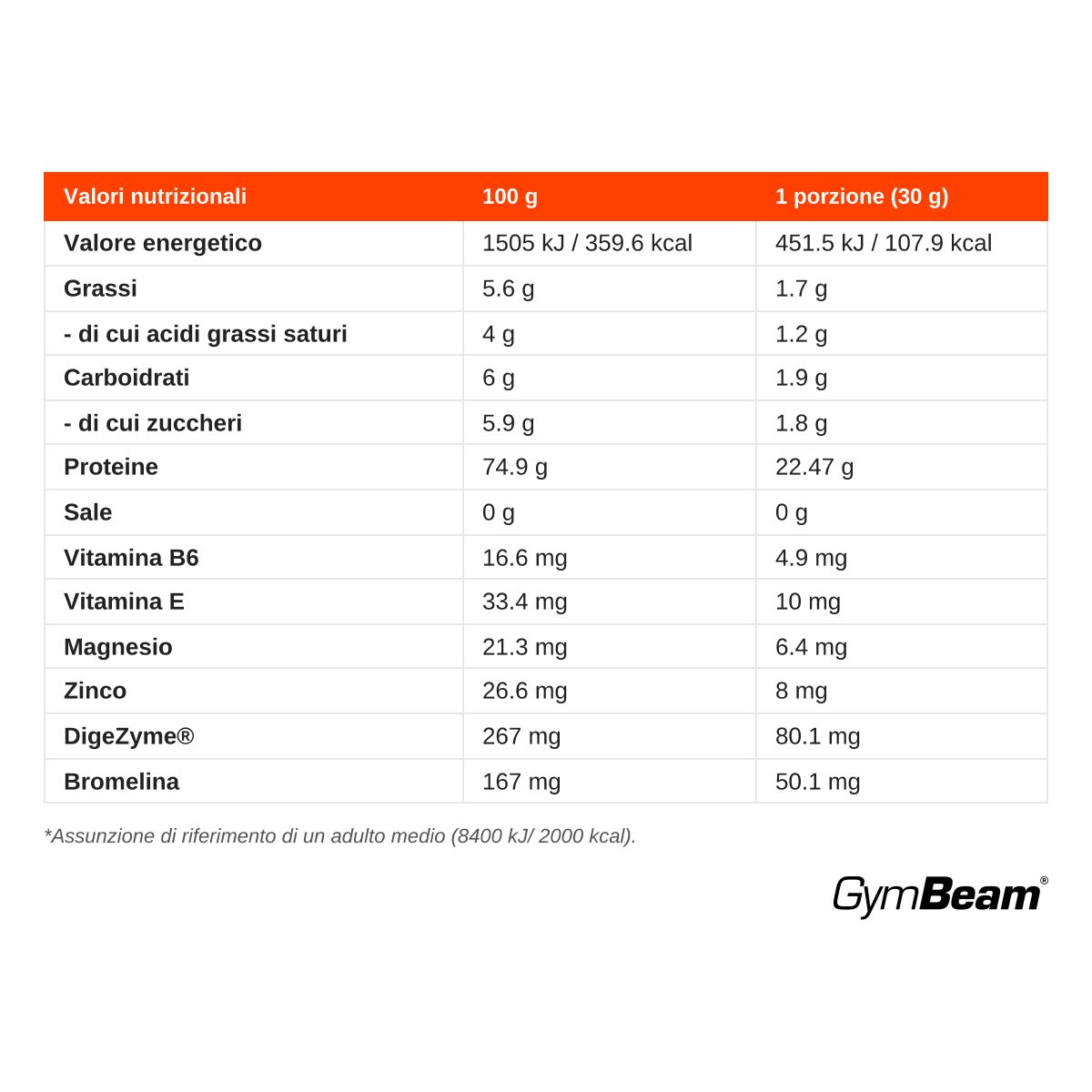 GymBeam HydroFue proteine del siero idrolizzate in polvere