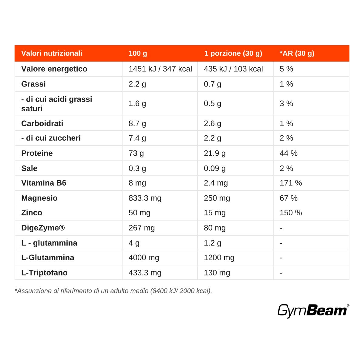 Tabella nutrizionale per proteine in polvere GymBeam FueNight con valori energetici, di carboidrati e proteine.