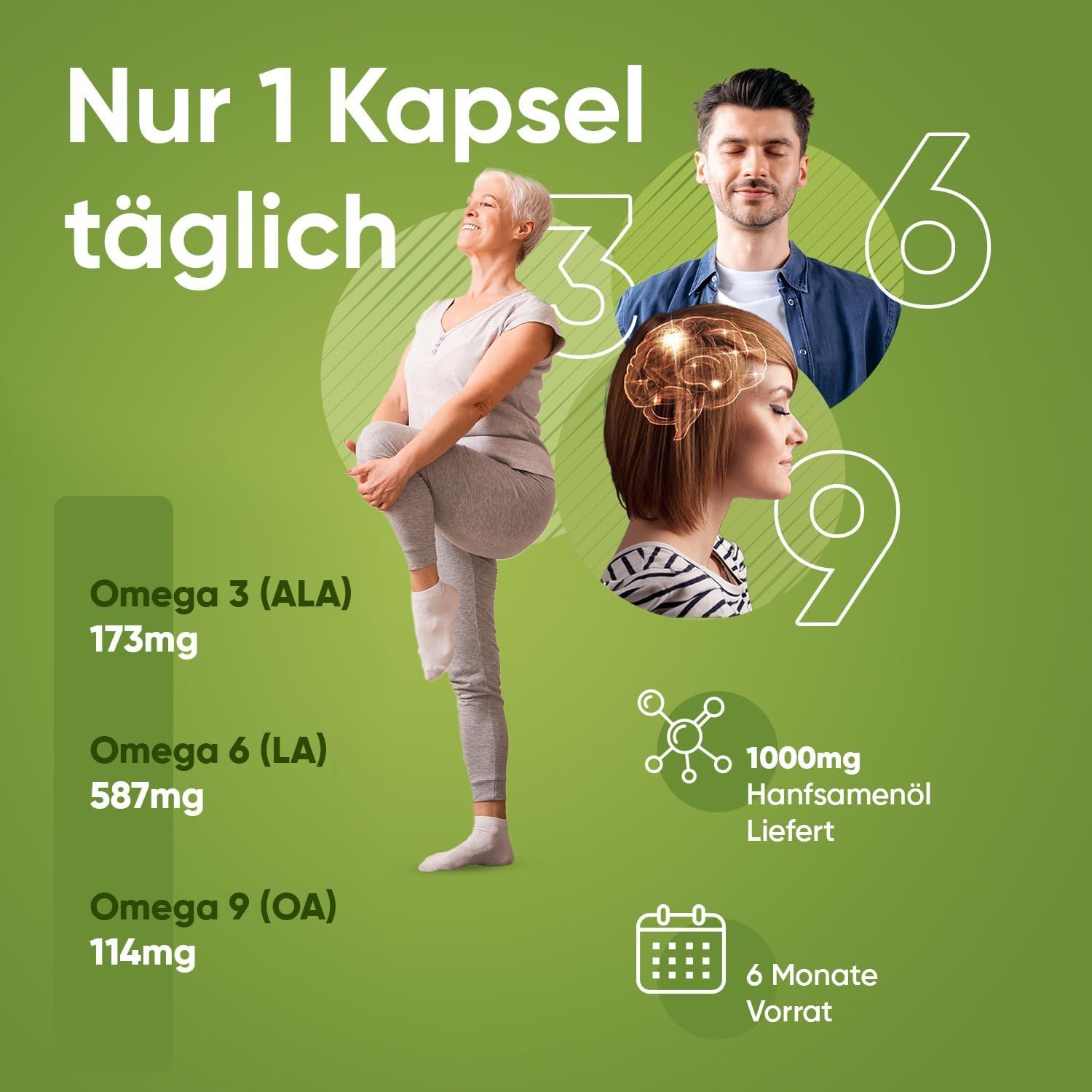 Persone con testo e icone. Testo: Solo 1 capsula al giorno. Immagini di Omega 3, 6, 9. 1000mg di olio di semi di canapa, 6 mesi di scorta.