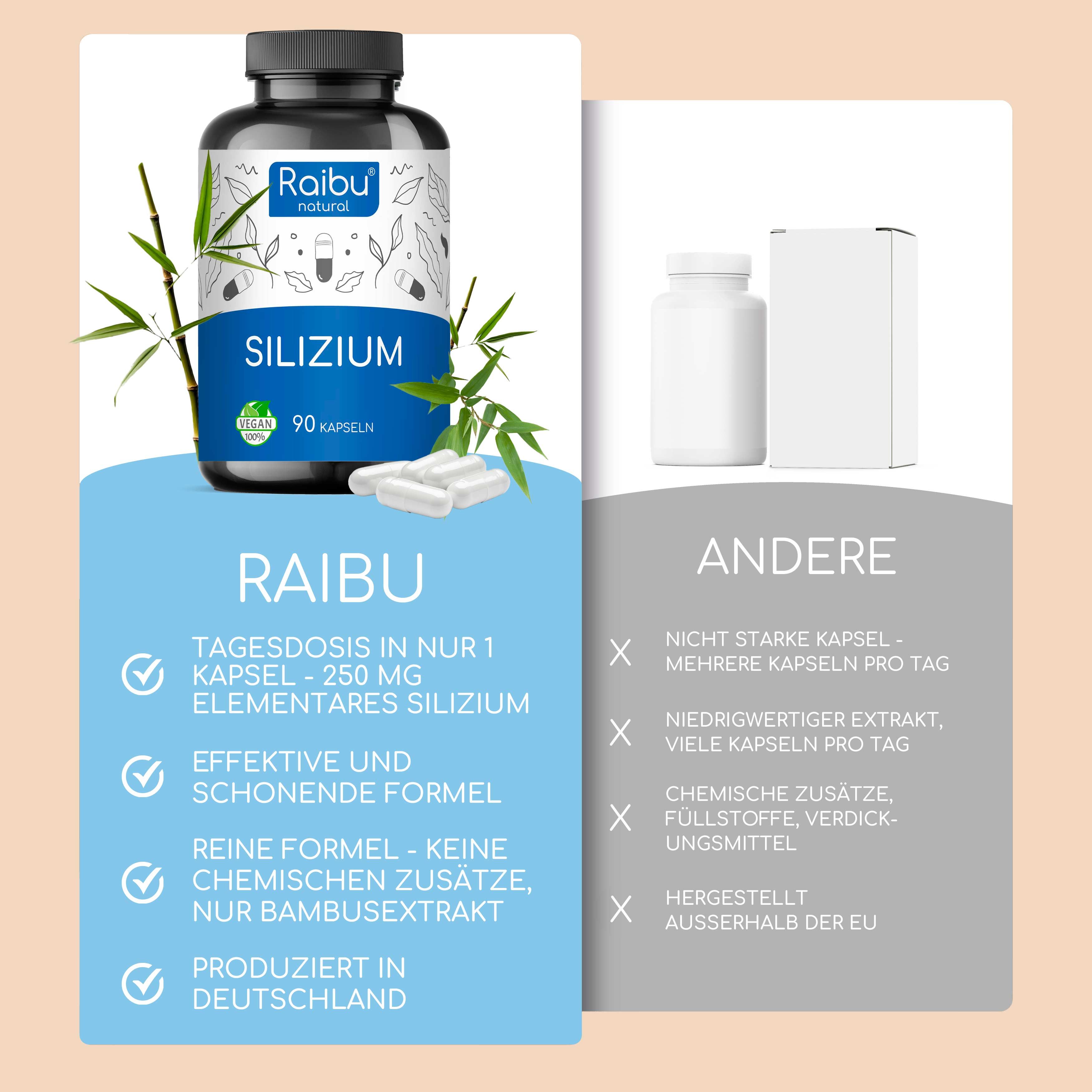 Silicio Capsule Alta Concentrazione - RAIBU