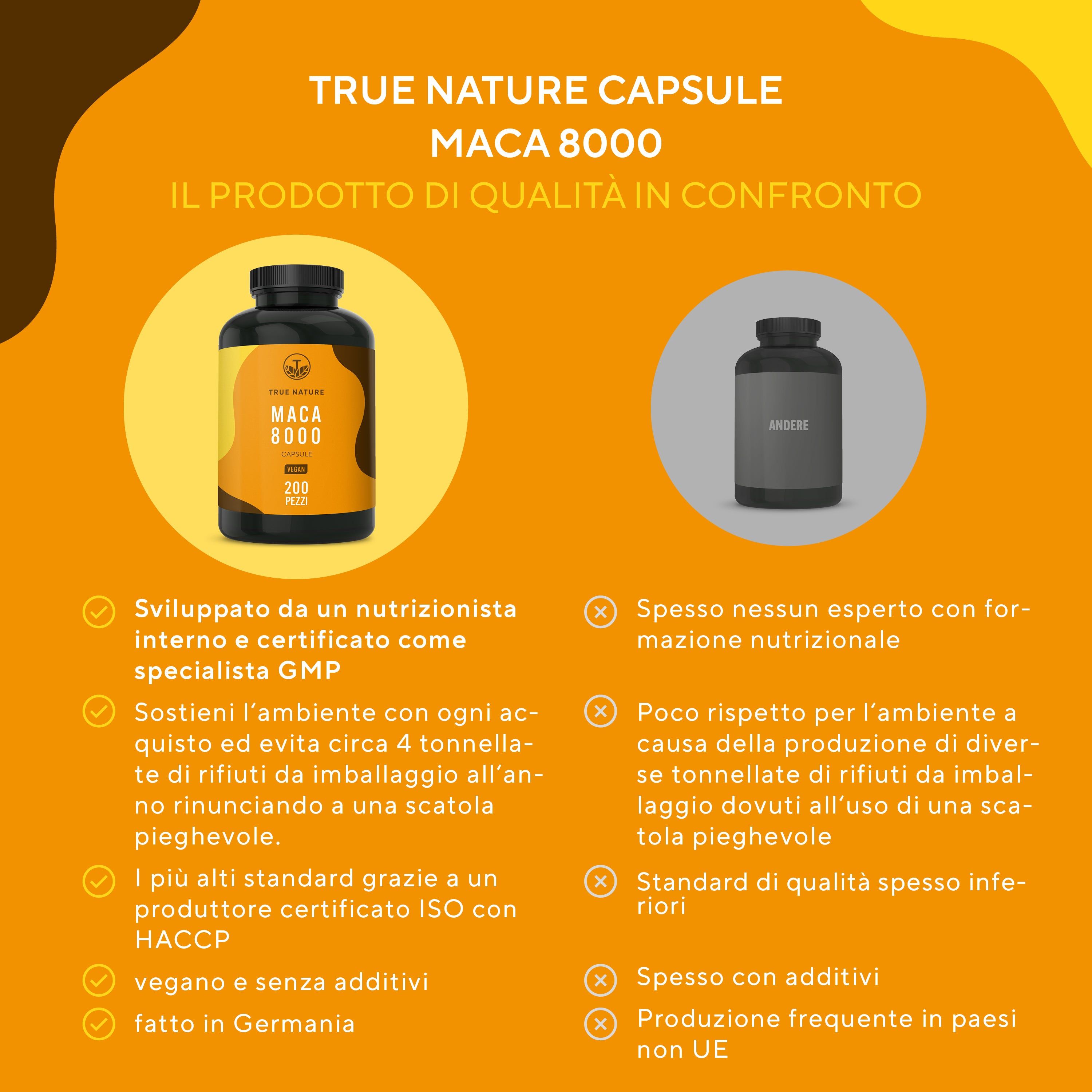 TRUE NATURE® Maca 8000 Gold Capsule