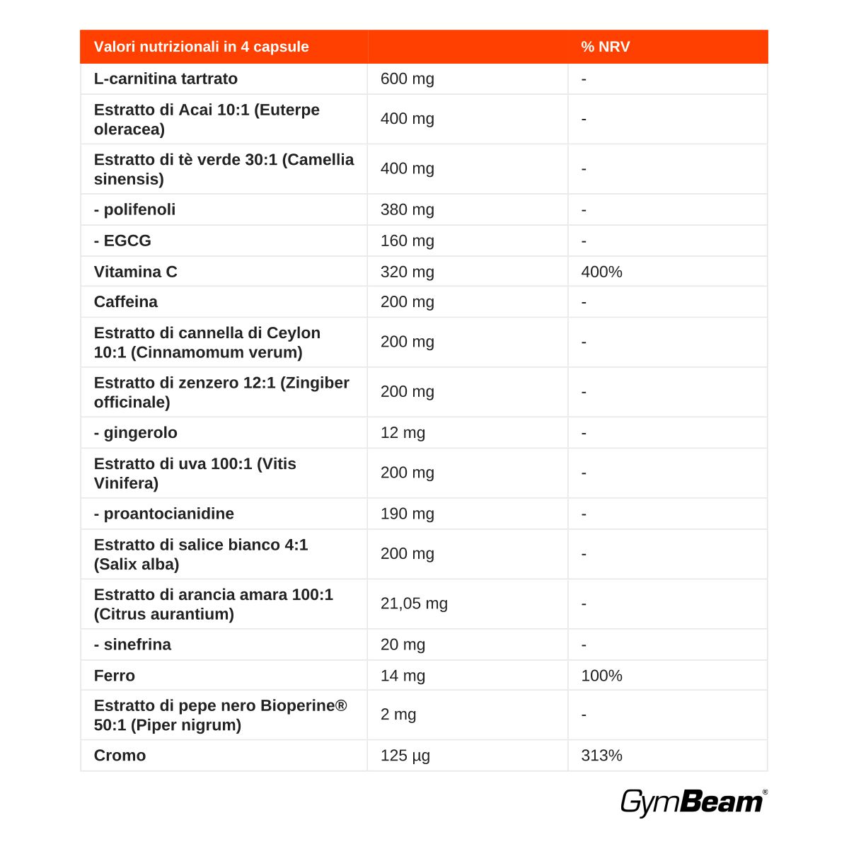 GymBeam Beast Burn complesso con L-carnitina capsule