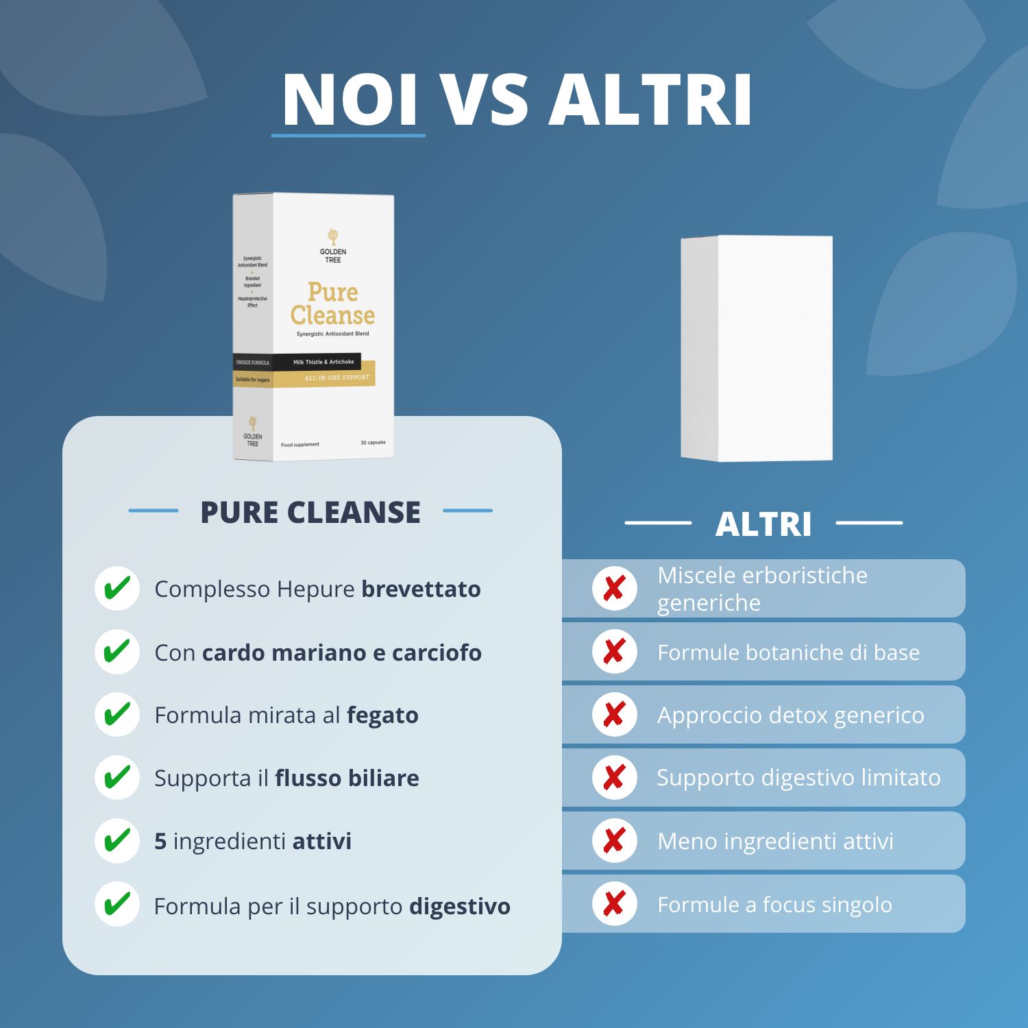 Confronto Golden Tree Pure Cleanse con altri prodotti, evidenziazione dei vantaggi.