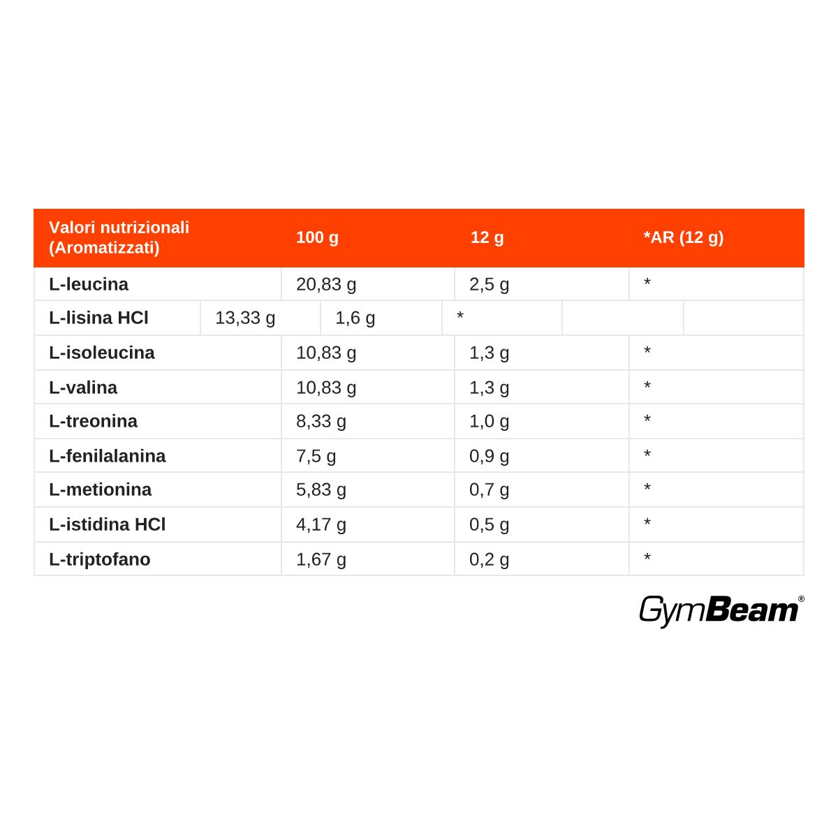 Informazioni nutrizionali per polvere di amminoacidi EAA GymBeam Arancia.