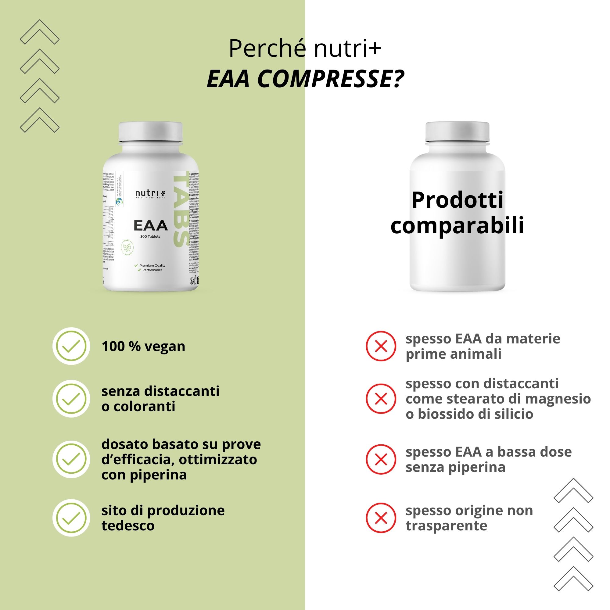 Bottiglia con compresse. Scritta: COMPRIMÉS EAA. 300 compresse, 6g EAA per porzione. Ottimizzato con piperina.