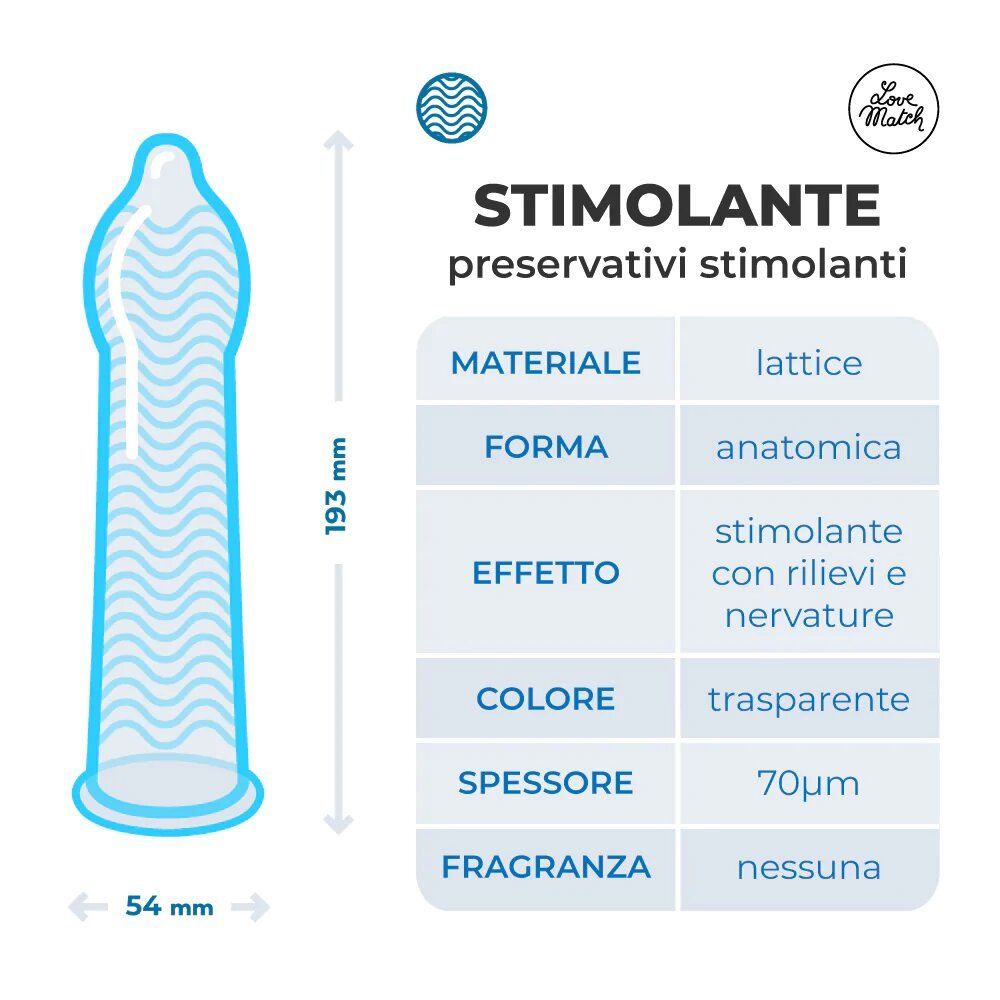 Diagramma con preservativo. Materiale, forma anatomica, effetto stimolante, colore trasparente, spessore, fragranza.