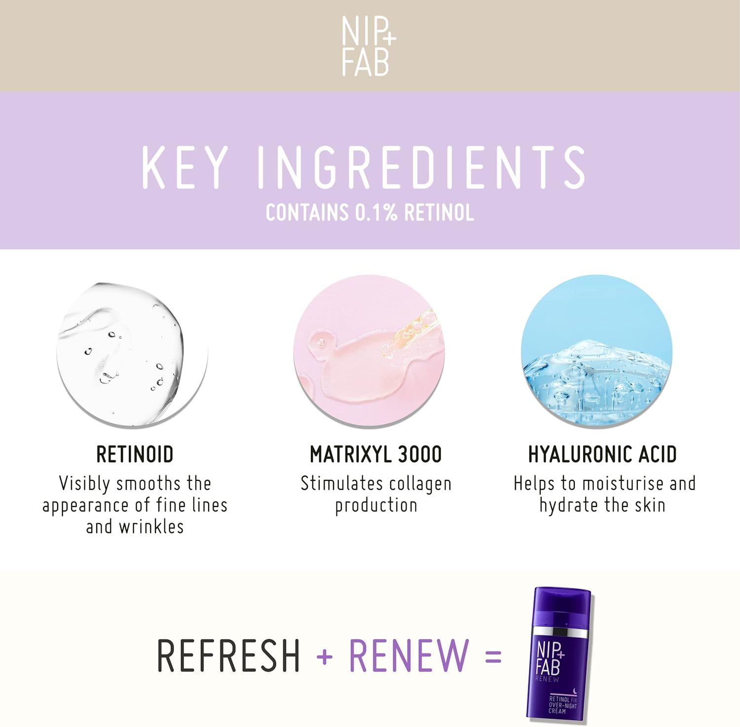 Ingredienti chiave. Contiene 0,1% di retinolo. Immagini di retinoide, Matrixyl 3000, acido ialuronico. Testo: Refresh + Renew.