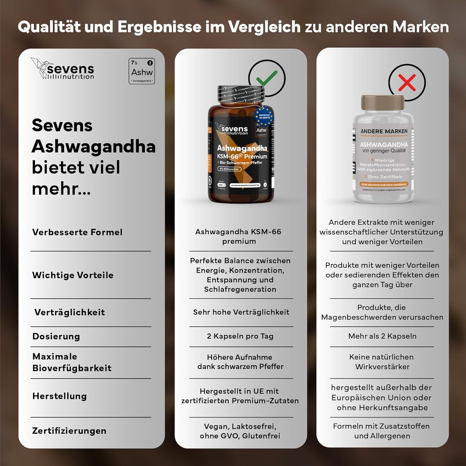 SEVENS NUTRITION Capsule di Ashwagandha