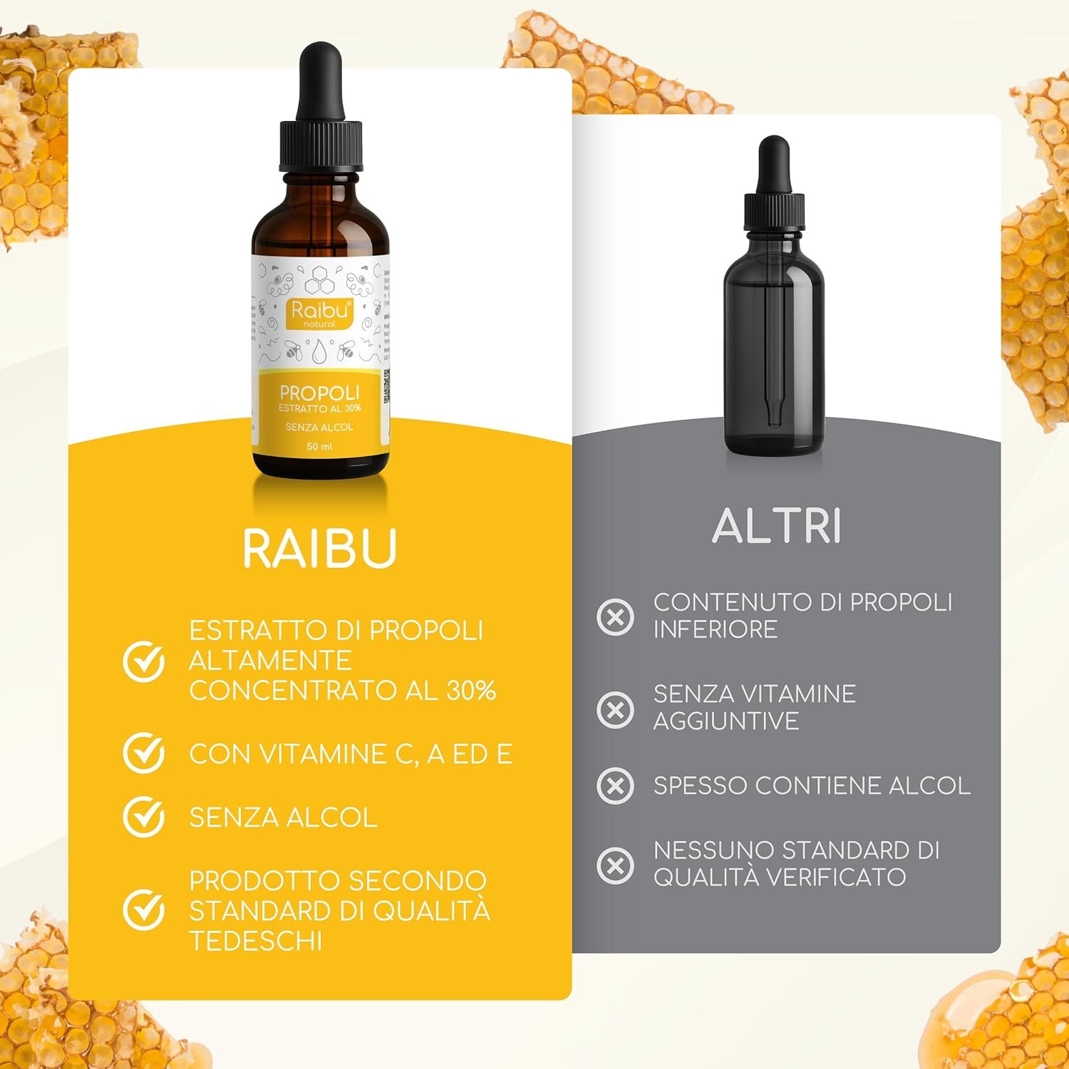 Confronto Raibu con altri prodotti. Raibu: altamente concentrato, con vitamine, senza alcol, qualità tedesca.
