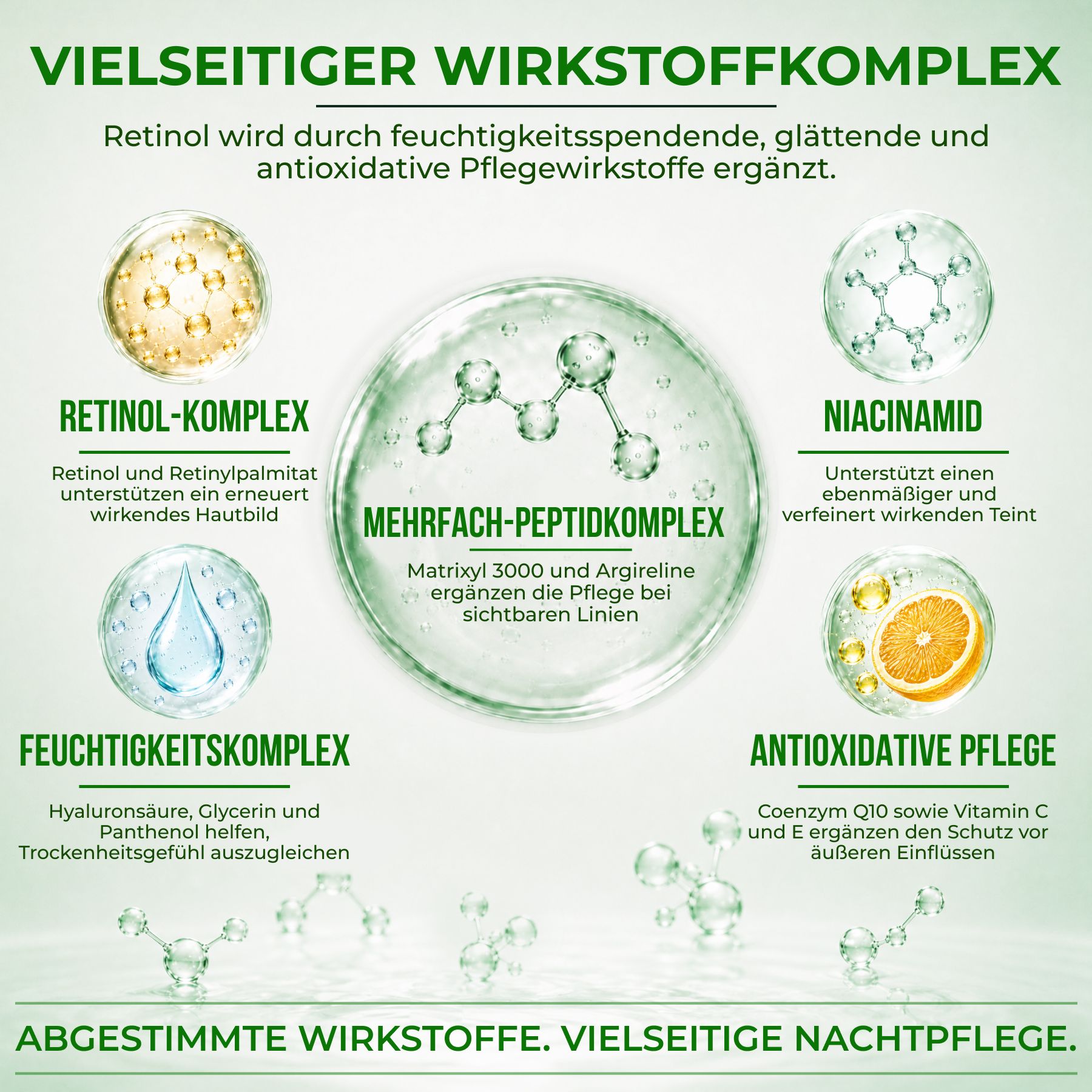 Grafica con strutture molecolari e ingredienti come complesso di retinolo, complesso multi-peptide, niacinamide, complesso idratante e cura antiossidante.