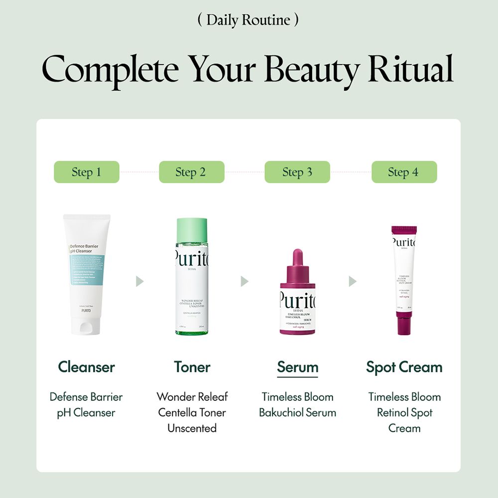 Infografica con quattro prodotti. Flacone di siero, tonico, detergente e crema spot. Testo: Complete Your Beauty Ritual.