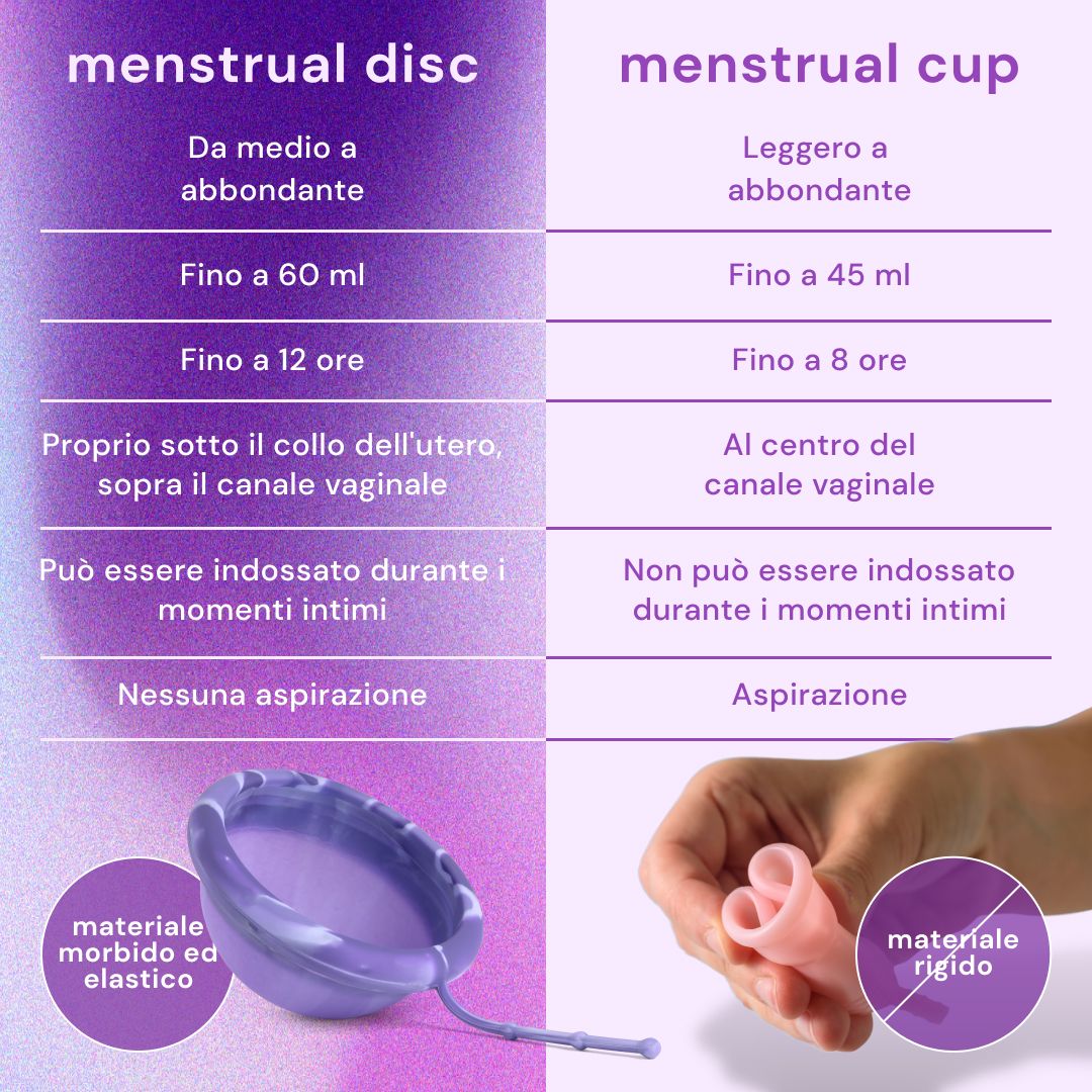 Confronto tra disco e coppetta mestruale.
