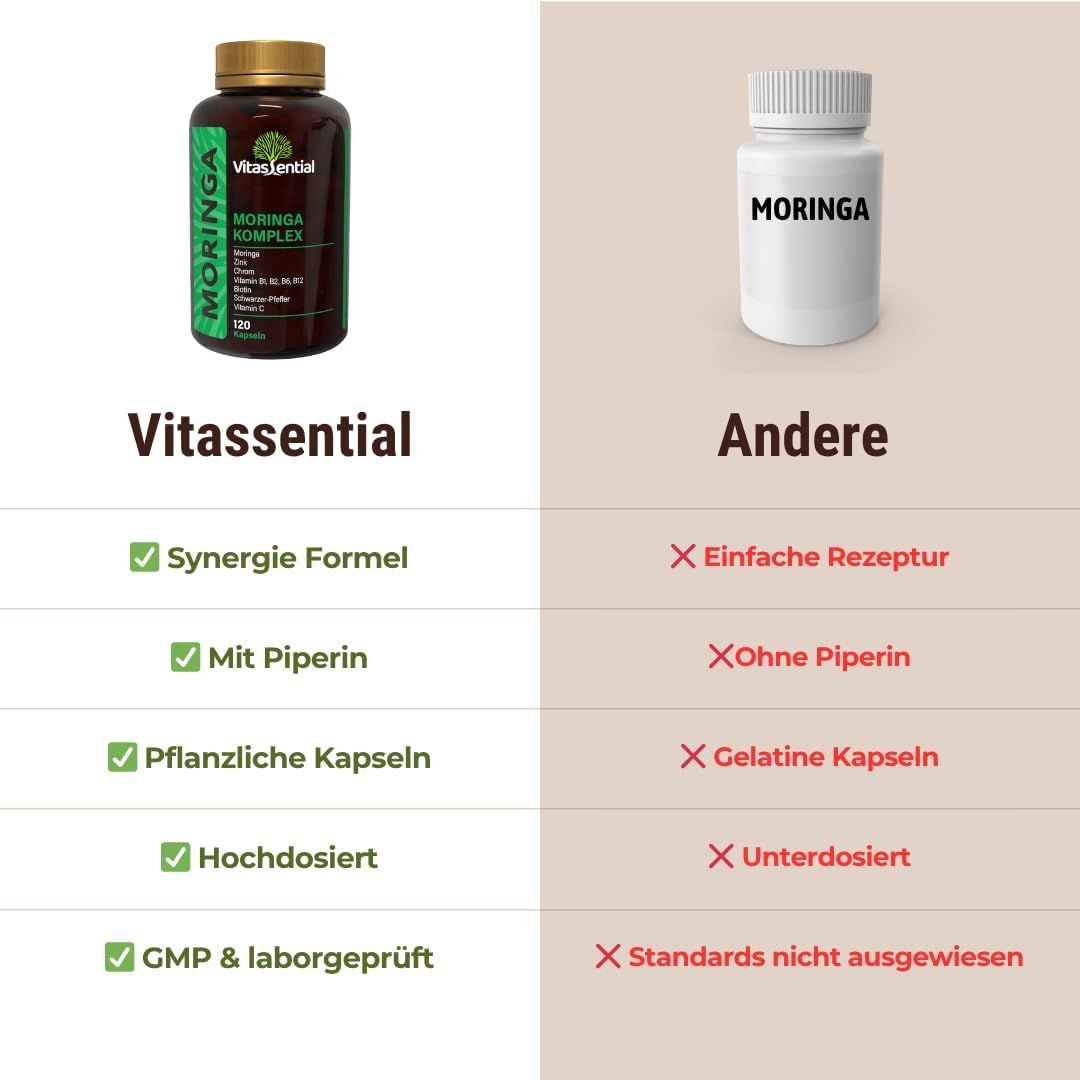 Confronto Vitassential vs. Altri. Vitassential: sinergico, con piperina, capsule vegetali, ad alto dosaggio.