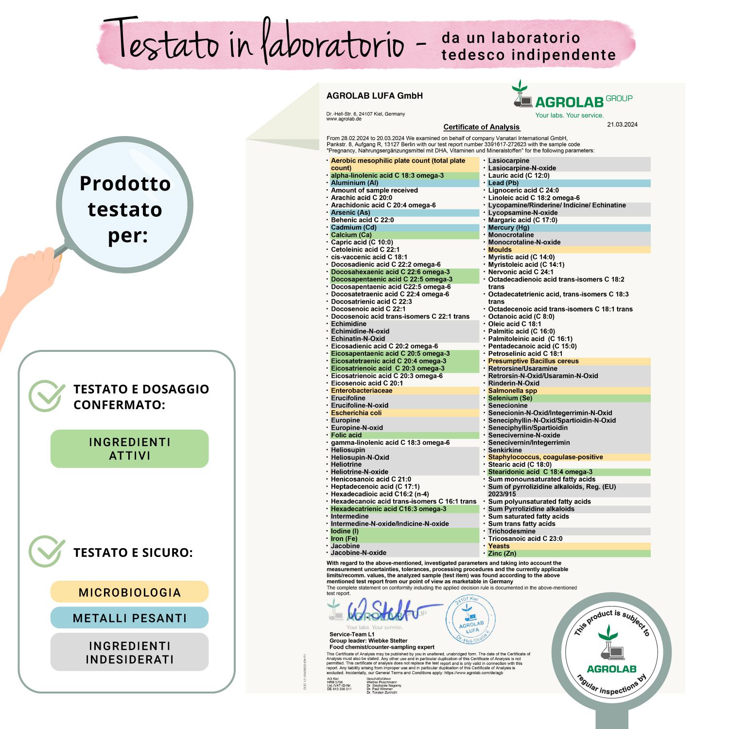 Rapporto di laboratorio. Conferma degli ingredienti. Microbiologia e sostanze indesiderate testate.