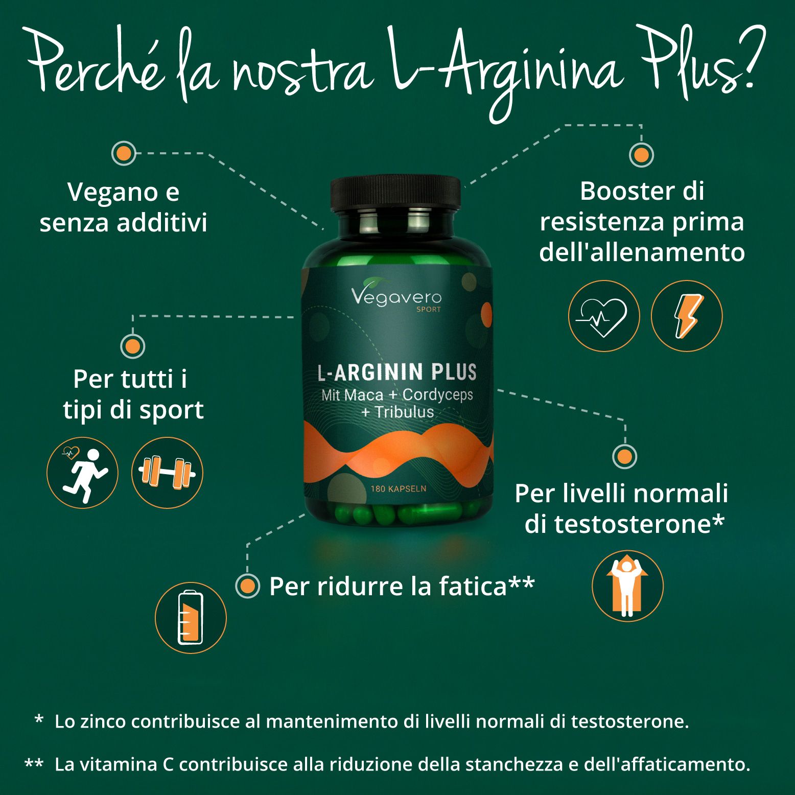 Infografica con le promesse di VEGAVERO: Formule innovative, materie prime di qualità, vegano, testato in laboratorio.