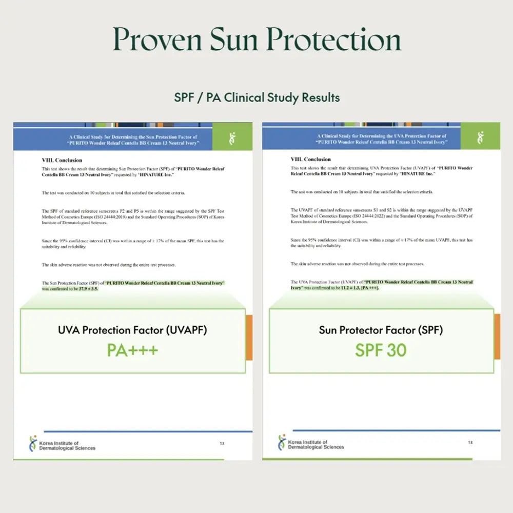Risultati di studio clinico sulla protezione solare: Fattore di protezione UVA PA+++ e SPF 30.