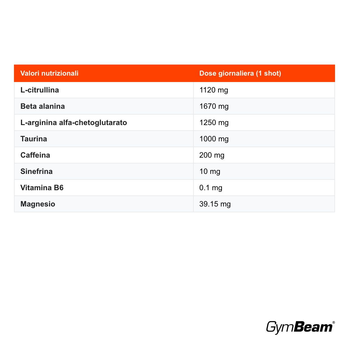 GymBeam Thor Shot integratore pre-allenamento forma RTD, Lemon Lime