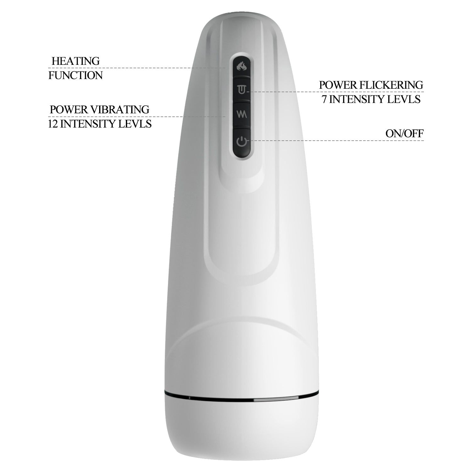 Vista posteriore di un masturbatore bianco con controlli e etichette delle funzioni.