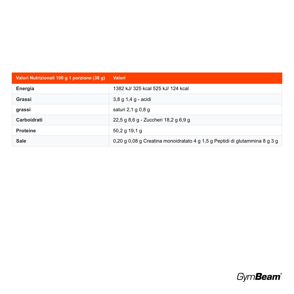 GymBeam Anabolic Whey proteine multi-ingrediente, Cioccolato