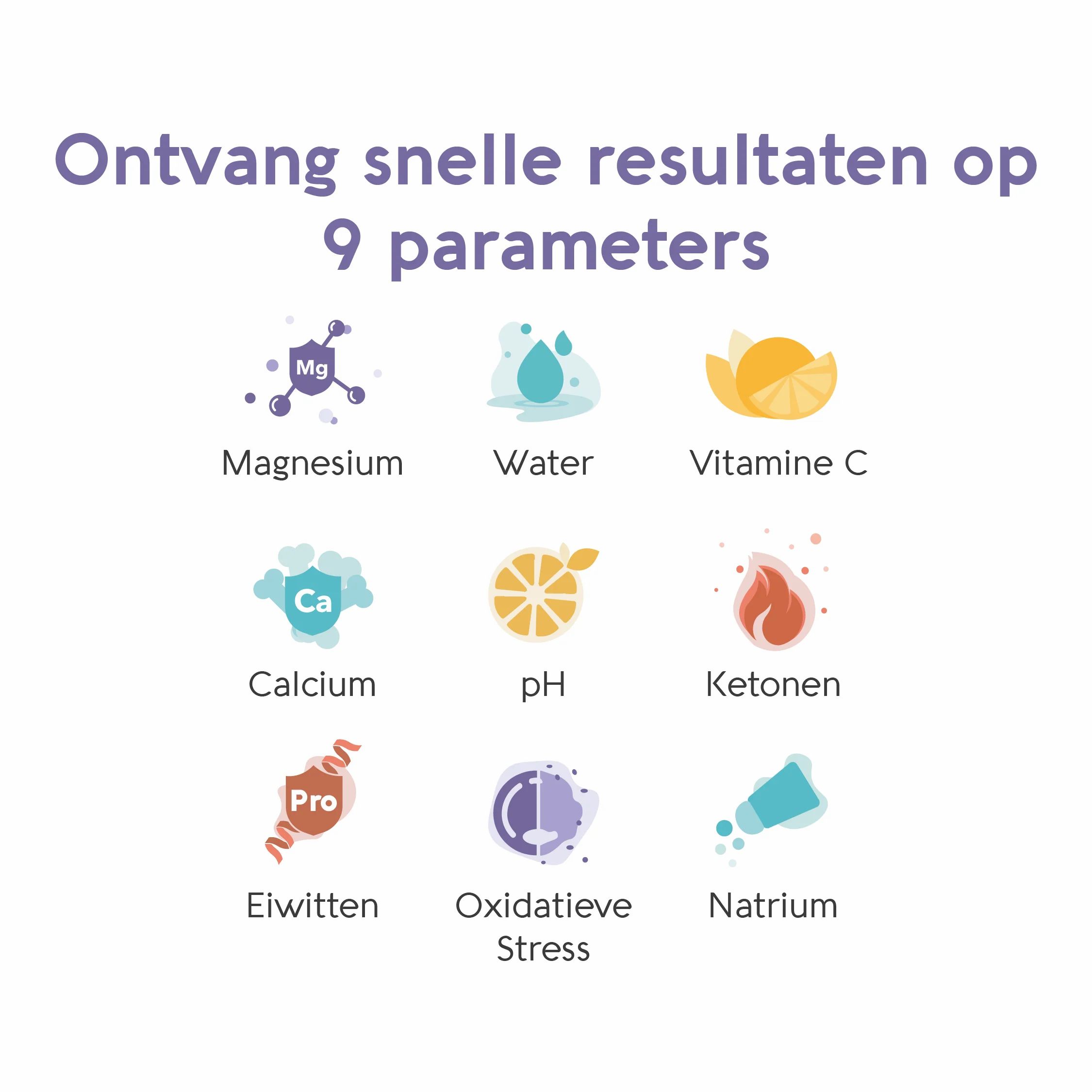 Grafico con 9 parametri: magnesio, acqua, vitamina C, calcio, pH, chetoni, proteine, stress ossidativo, sodio. Testo: Ottieni risultati rapidi.
